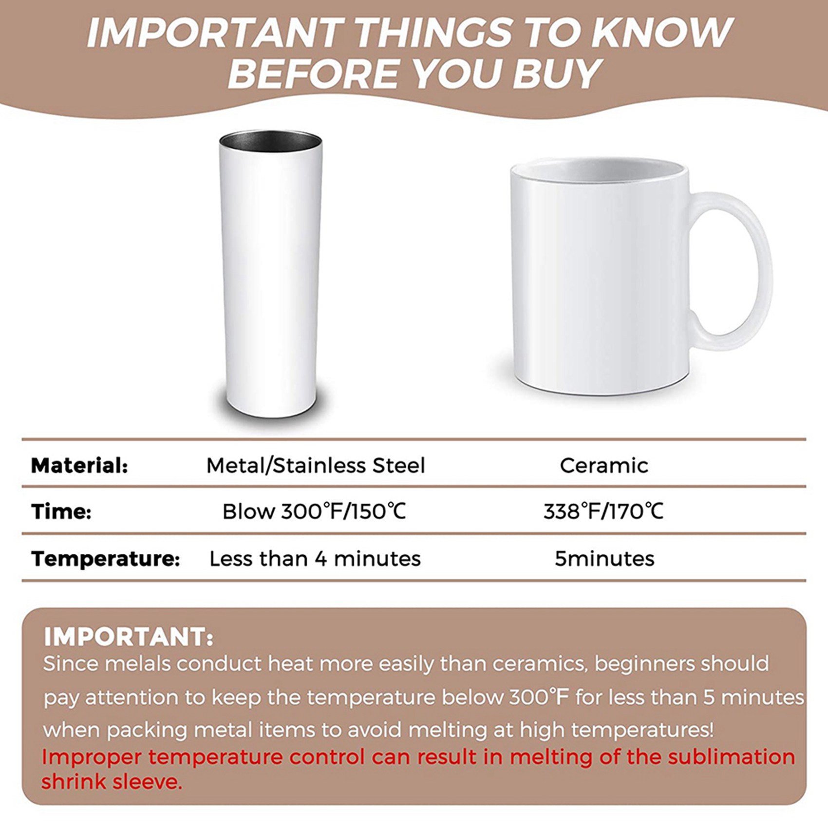 Sublimation Mug White - A69e140 Stück Sublimations-Schrumpffolie 5x10 Zoll Wärmeübertragungs-Schrumpffolie